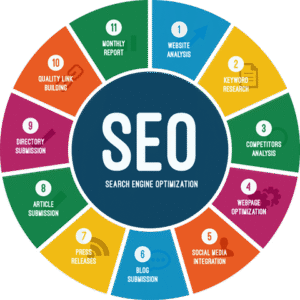 SEO Optimization Package
